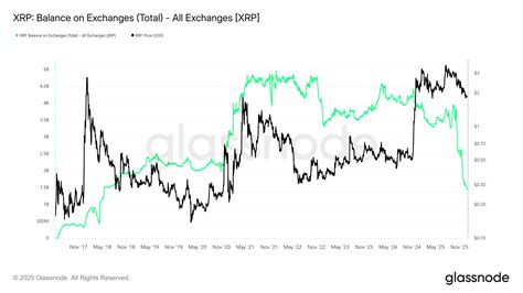 $1 Billion XRP Unlock Set for January, Supply Shock or Noise?