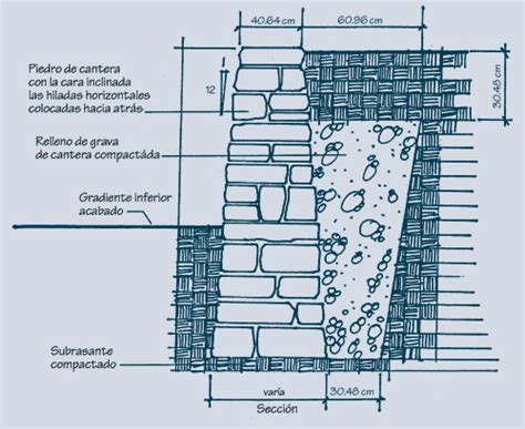 Muros de Contención Muros de contención de hormigón