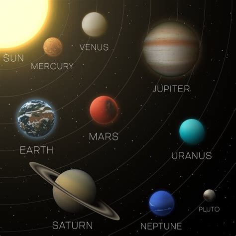 Bright realistic planets on solar system like Vector Image 