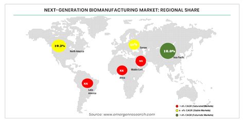 Next Generation Biomanufacturing Market Size Usd 3918 Billion By 2028