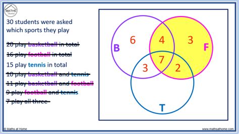 How To Draw Venn Diagram For 3 Sets Venn Diagram Three Set P