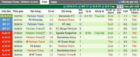 Nh N Nh Soi K O Marsaxlokk Vs Partizani Tirana H Ng Y Ca