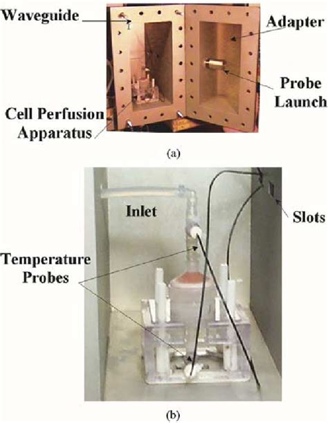 Figure 1 From A Novel Waveguide Based Radio Frequency Microwave