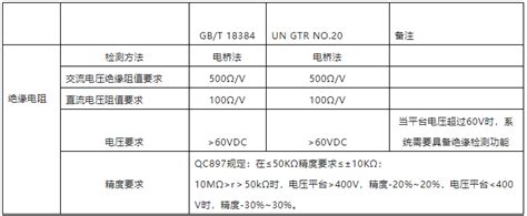 电动汽车绝缘电阻检测 电动汽车绝缘电阻检测方法 云恒制造