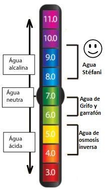 Entregar Identificar Devastar Ph Del Agua Veinte Entrega Equipo