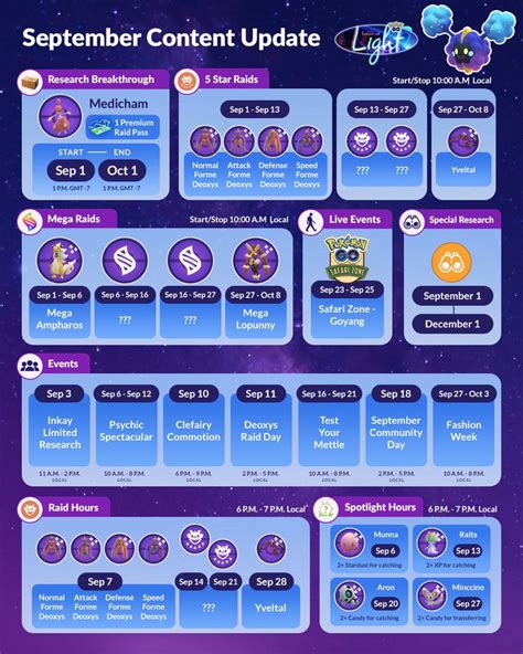 Niantic Reveals Official Season Of Light Infographic To Reveal All