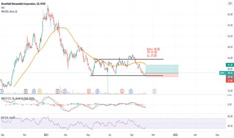 BEPC Stock Price and Chart — NYSE:BEPC — TradingView 
