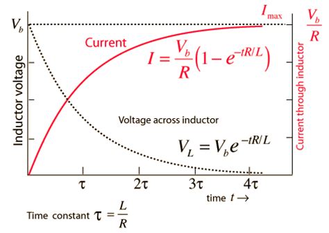 DC And AC Response Of Resistor Capacitor And InductorLearn Basic