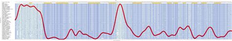 DBT Gene - GeneCards | ODB2 Protein | ODB2 Antibody