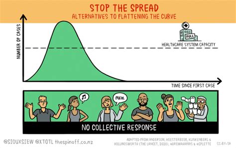 Stop The Spread Good Case Vs Bad Case Flattenthecurve Know Your Meme