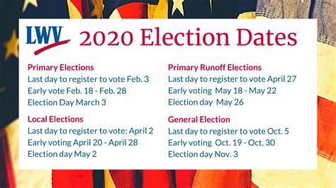 Difference Between Primary Election And General Election Sparkhouse