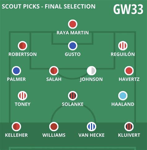 Fantasy Football Scout Gameweek 33 Team Selection R FantasyPL