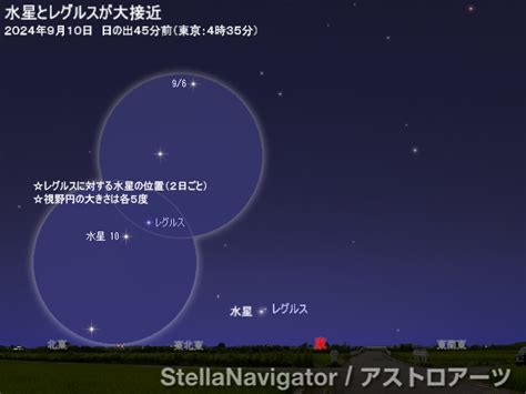 2024年9月上旬 水星とレグルスが大接近 アストロアーツ