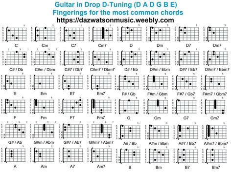 Open D Tuning Chord Chart