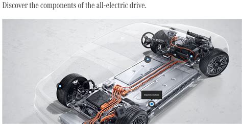 Electric Car Ads: 12 Powerful Themes (With Examples!)