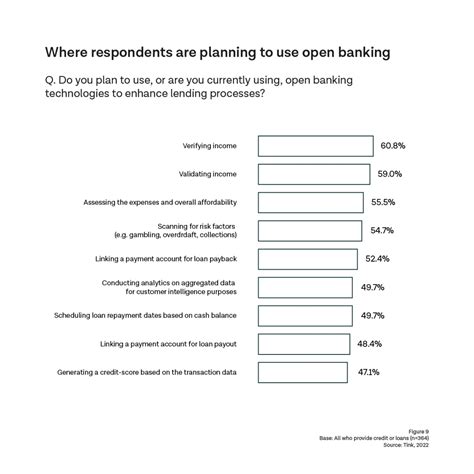 Informe Tink: Lending unlocked with open banking | Tink blog 