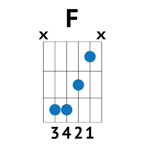 Star Spangled Banner Guitar Tutorial Free Sheet Music