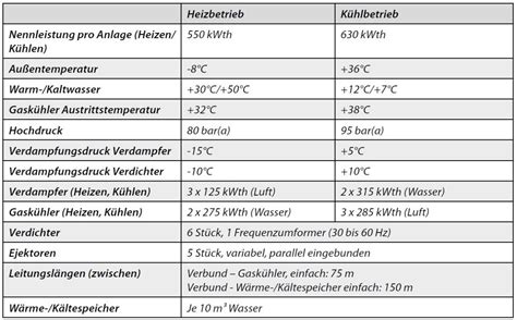 Reversible R W Rmepumpe F R Gro Geb Ude Kka K Lte Klima Aktuell