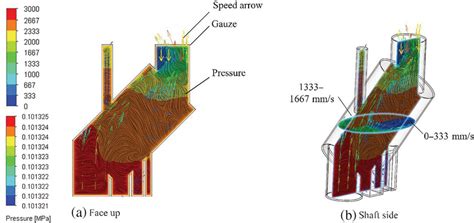 Velocity vector diagram in different sections | Download Scientific Diagram