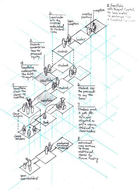 How It Works Infographics on Behance | Infographic, Information ...