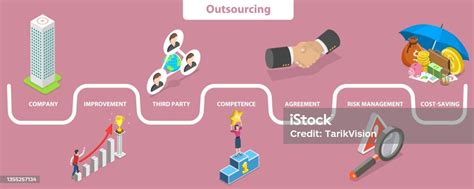 3d Isometric Flat Vector Conceptual Illustration Of Global Outsourcing Infographics Stock