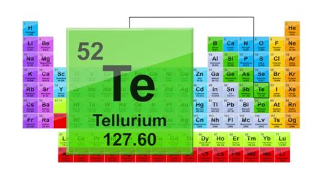 Tellurium Symbol Periodic Table - Periodic Table Timeline