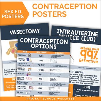 Birth Control Posters For Sex Ed 14 Posters For Middle And High School Health
