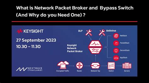 What Is Network Packet Broker And Bypass Switch And Why Do You Need One