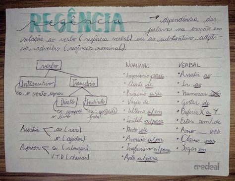 Mapa Mental Sobre Reg Ncia Verbal