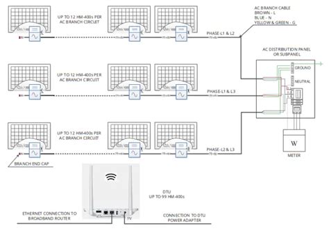 Hoymiles Hm Single Phase Microinverter User Manual Off