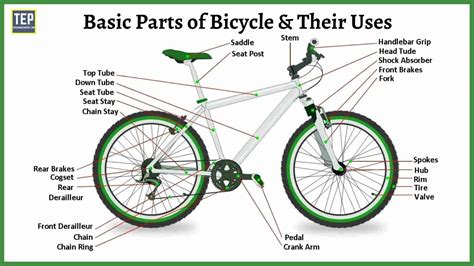 Parts Of A Bike Frame Labelled Diagram Pdf - Infoupdate.org