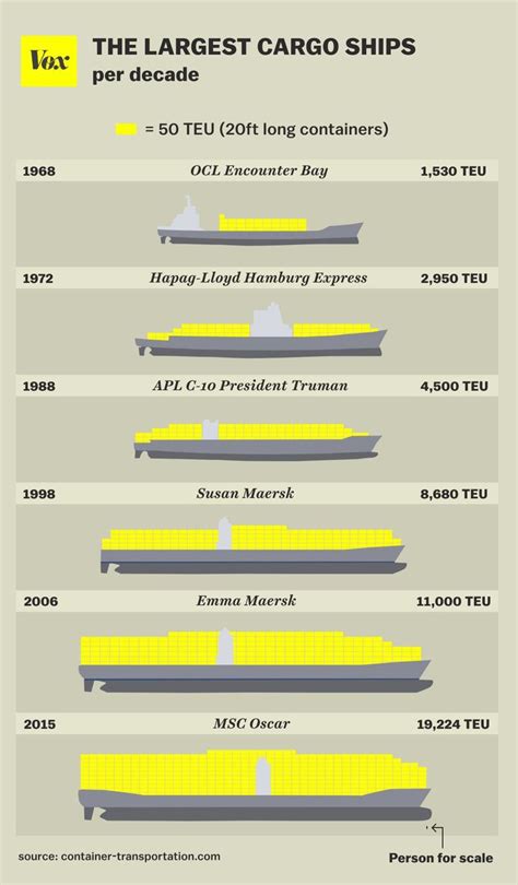 Pin By 🆁🅰🅳🆂 On Size Matters Tanker Ship Cargo Shipping Msc Oscar