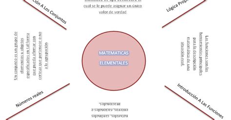 Herramientas De Aprendizaje Autonomo Mapa Cognitivo Tela De Araña Matemáticas Elementales