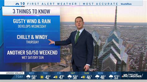 Nbc10 First Alert Weather Windy Week Ahead Nbc10 Philadelphia