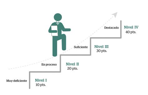 Proceso De Evaluaci N Concurso De Ascenso Etp