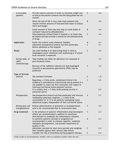 PDF ESPEN Guidelines On Enteral Nutrition Non Surgical Oncology