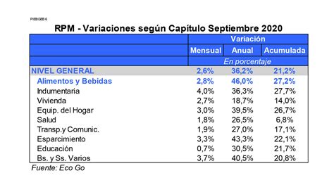 La Argentina Registr Nuevamente En Septiembre La Segunda Inflaci N M S Alta De Am Rica Latina
