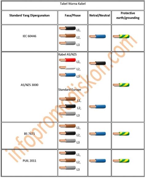 Mengapa Ada Sistem 3 Phase