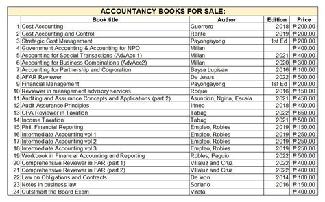 Auditing And Assurance Concepts And Applications Part By Asuncion