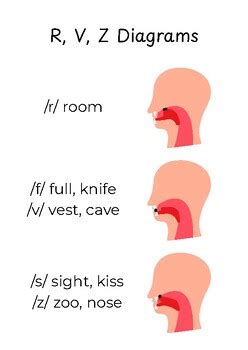 phonics diagrams    sound practice  fluent futures  meghan