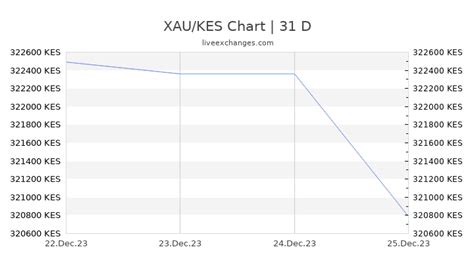 1 Xau To Kes Exchange Rate Gold Price To Kenyan Shilling Currency