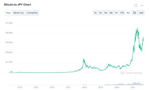 BTC5万ドル到達とビットコインマイニングに関して 仮想通貨で最速で億り人になる方法