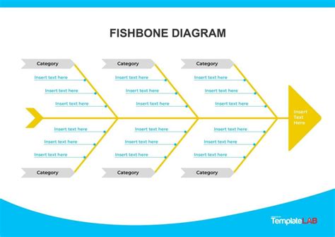 25 Excelentes Plantillas Y Ejemplos De Diagramas De Espina De Pescado