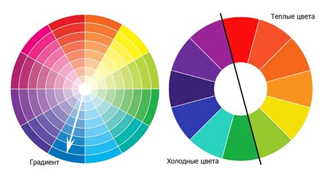 Цветовой круг Иттена — что это, как пользоваться, схема и цветовые ...