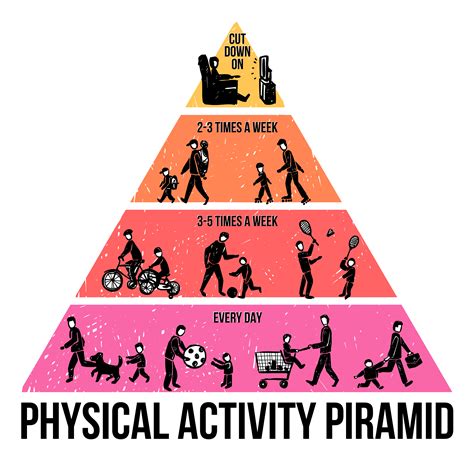 Physical Activity Infographic