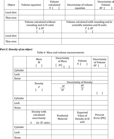 Object volume and uncertainty by Micrometer | Download Scientific Diagram