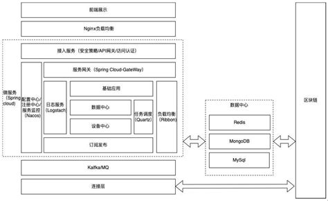 一种基于区块链的碳排放监测系统的制作方法