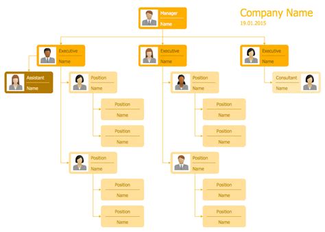 Management - 25 Typical Orgcharts on Tumblr