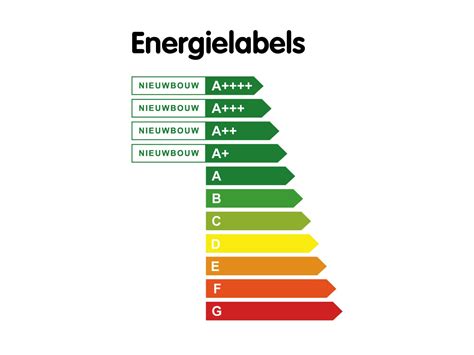 BRL 9500 EPA Advisering Het Energielabel Compaan Heerlen