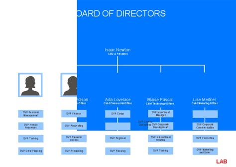 Template Structure | PDF